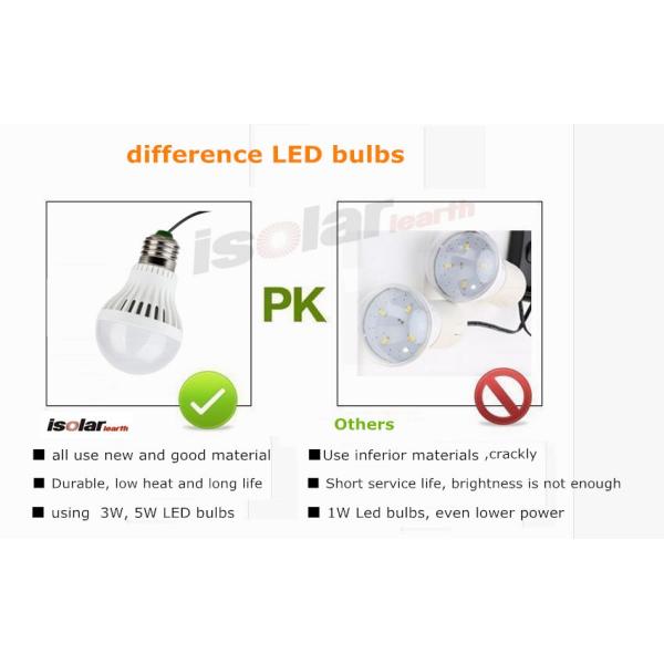 Renewable solar FM radio solar home power system LED lighting torch solar power kits solar energy system