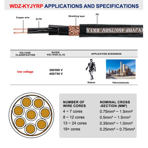 WDZ-KYJYRP Low Smoke Zero Halogen Pair Twisted Individual Shielded Control Cable for Precision Instrument, DCS & Fire Alarm Differential Signal