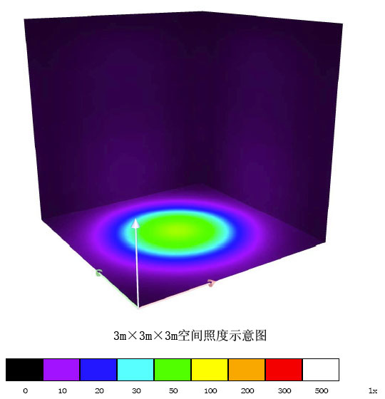 Factory price 5W high power led spotlight AR111 with CE&ROHS Certification