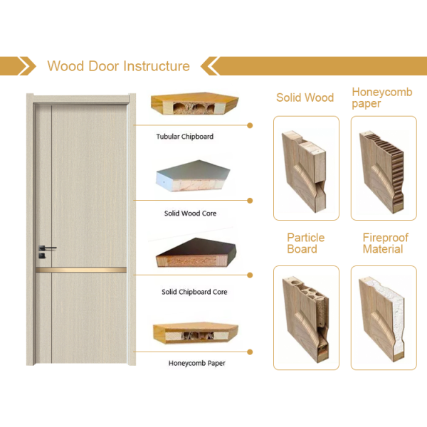 PushPull Wooden Front Door Modern Opening Method For House Entry