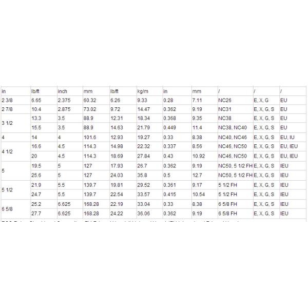 china drill pipe