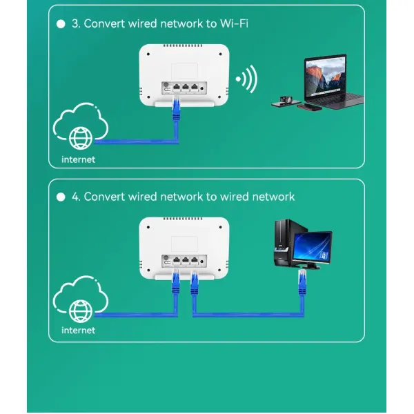 11AC LTE Cellular Router Cat4 4G Router Dual Band 1200Mbps 32+ Users
