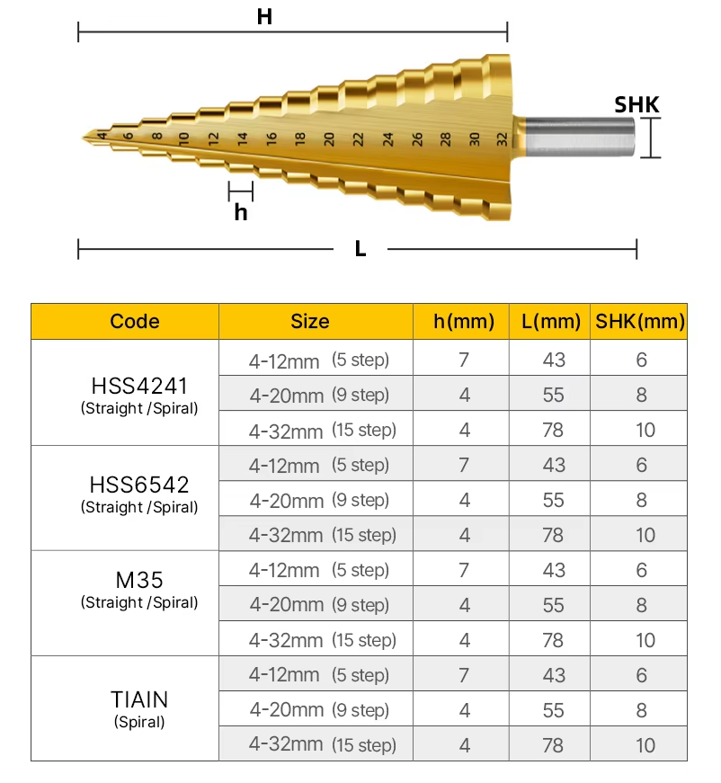 Spiral Straight Groove Step Drill Bit with Titanium HSS and 1-20mm Diameter for Wood and Metal CNC Process