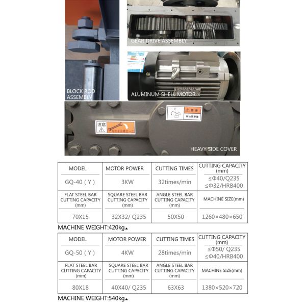 Automatic Steel Bar Cutting Machine GQ40 3KW 2P High Precision Rebar Cutting Tool