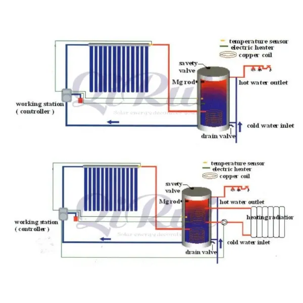 100L-2000L Multi-energy Integration Solution Pressurized Hot Water Storage & Buffer Tank
