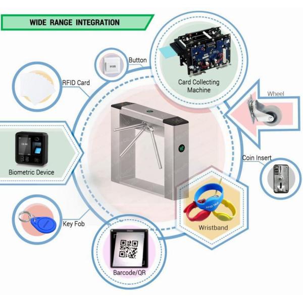 Biometrics Card Tripod Turnstile Building Walkway Ip68 Ex-factory Three Rollers Doors Patent