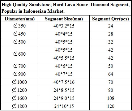 Sandstone Diamond segment