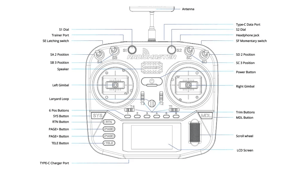 Radiomaster Radio Controller M2 FPV Drone Transmitter ELRS/4in1/CC2500 External Module JR/FrSKY/Crossfire Compatible