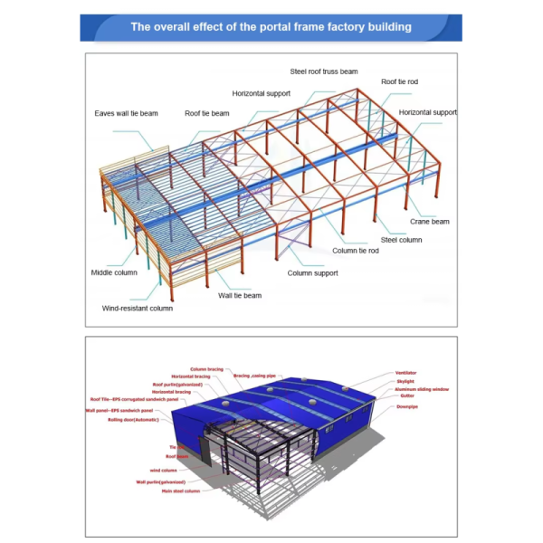 1000 Square Meter Prefabricated Ready Made Steel Structure Warehouse Building for Food Factory
