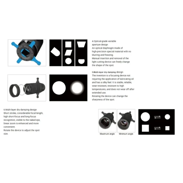 High-Definition 15° ~36° /55° Zoomable Smart Control LED Contour Spotlight Shapeable Track Light Gobo Projector for Museum Art Gallery Commercial