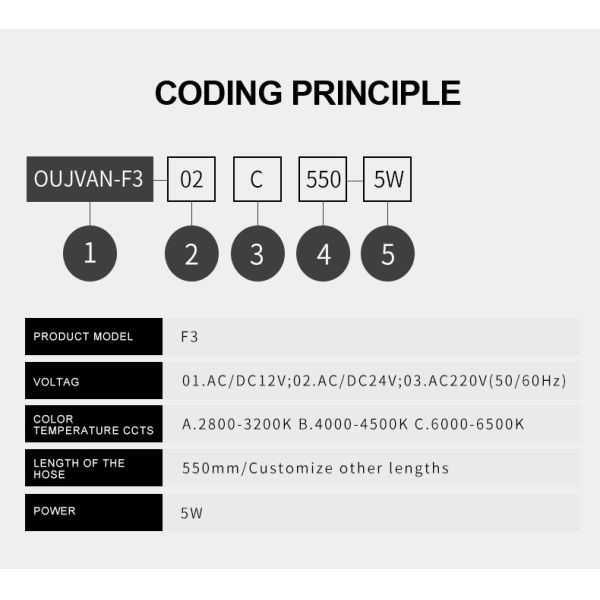 OUJVAN F3 LED Machine Light with 360° Flexible Hose IP67 Waterproof and 50000H Lifespan for Industrial Machines