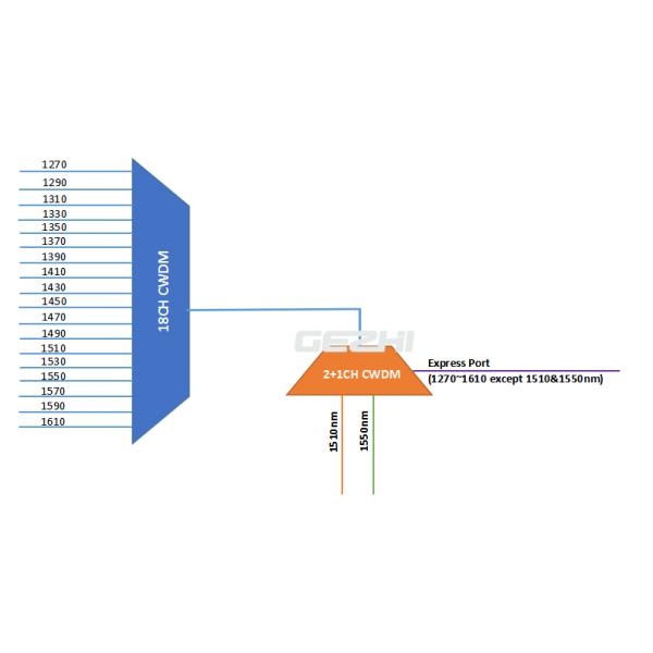 Single Fiber 1550nm 1CH CWDM Passive Multiplexer