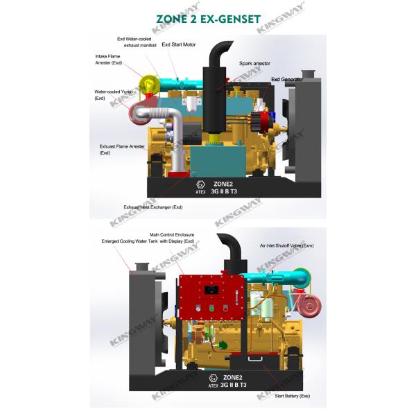 ATEX Zone II 3 Phase Offshore Oil Gas Field 60kw Diesel Generator explosion proof Platform