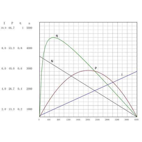 30W High Power 24VDC Brushless Motor Fan Bldc Motor For Ventilation Equipment
