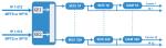 32 In 1 Edge QAM Modulator , IP Mux Scrambling To DVB C QAM Digital RF Modulator