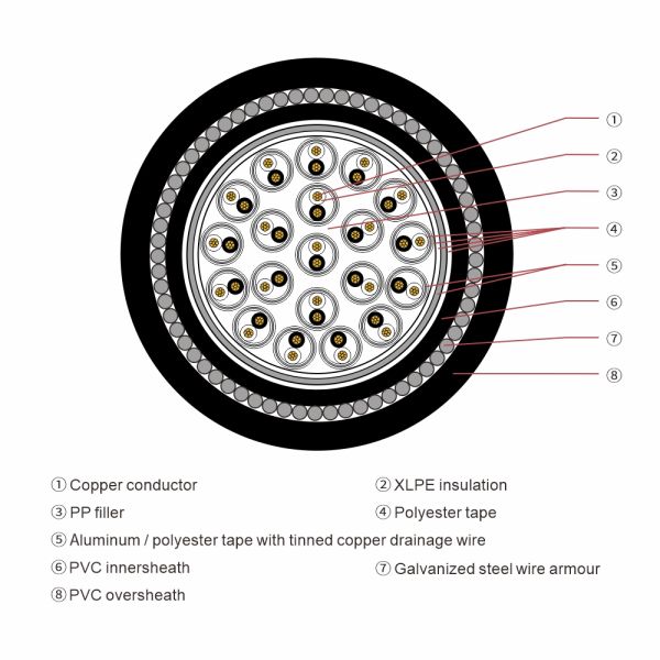 Multipair Shielded Instrument Cable XLPE PVC SWA Armored Cable For Industrial Control