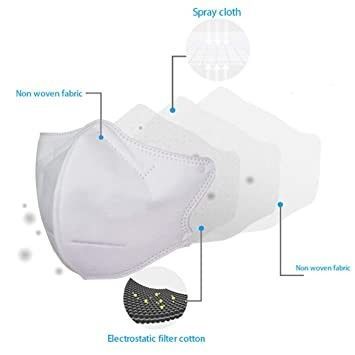 One Size Anti PM2.5 N95 Particulate Respirator Mask