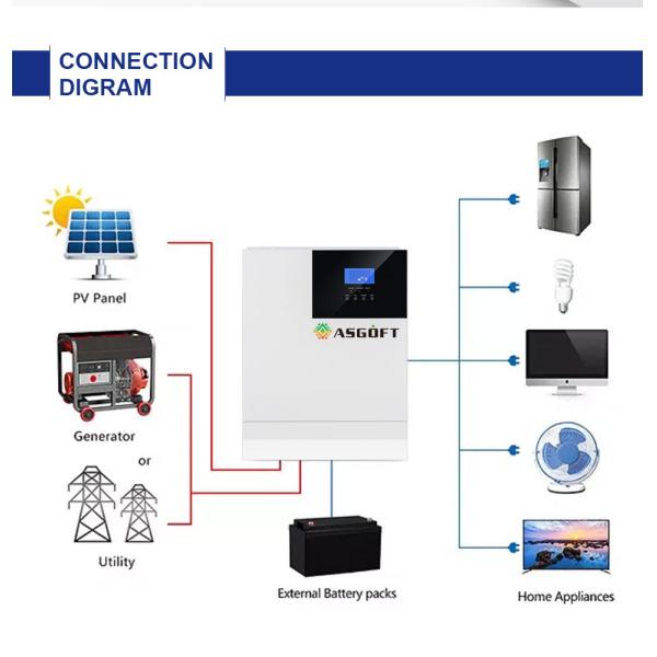 3KWH 3 Phase Off Grid MPPT Solar Inverter With IEC Certification