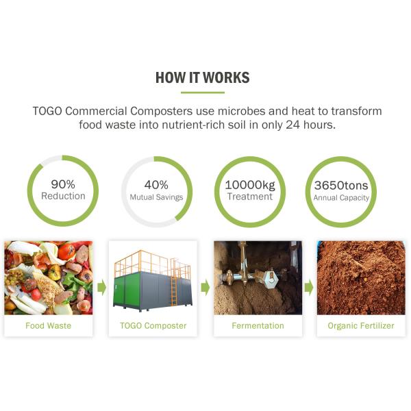 Electric Waste Disposal Equipment Commercial Garbage Disposal For Waste Disposal Station