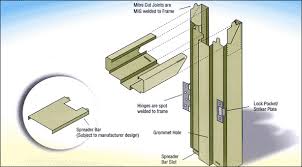 Fully Automatic M Door Frame Making Machine