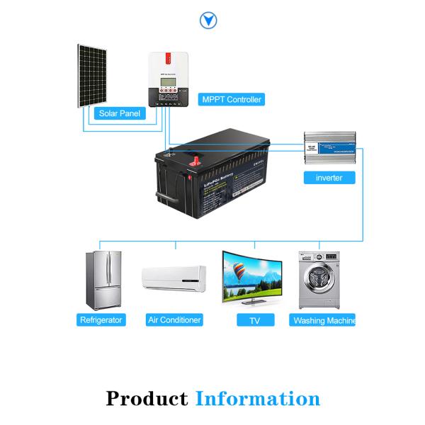 Smart Rechargeable Lifepo4 Battery Pack 100ah 240ah Lithium Ion Backup Battery 12V