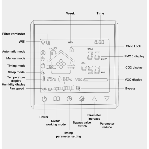 WiFi Smart Fresh Air Controller For Residential Commercial Ventilation System