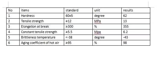 White Polyester Core Material 200mm Width PVC Water Stop Belt for Concrete Joint Sealing
