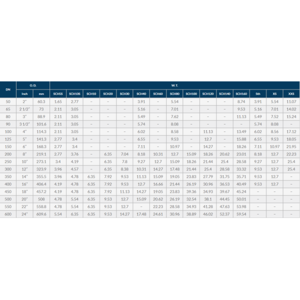 Cold Formed Welded Structural Sections Of Non Alloy EN10219 Fine Grain Steels Tolerances Structural Pipes