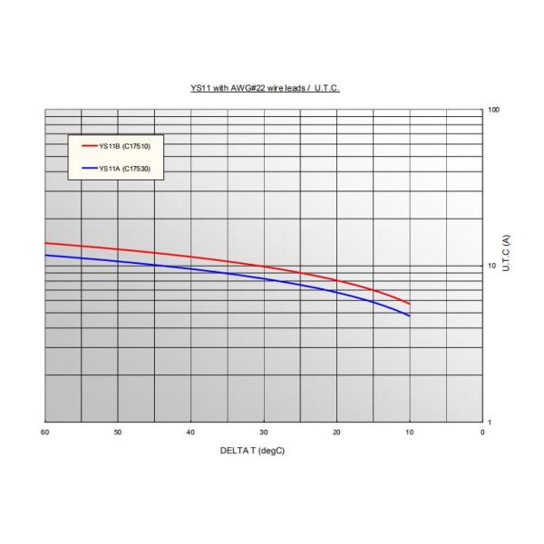Electric Motor 7A 250VAC Thermal Overload Protector Plastic Case Featured
