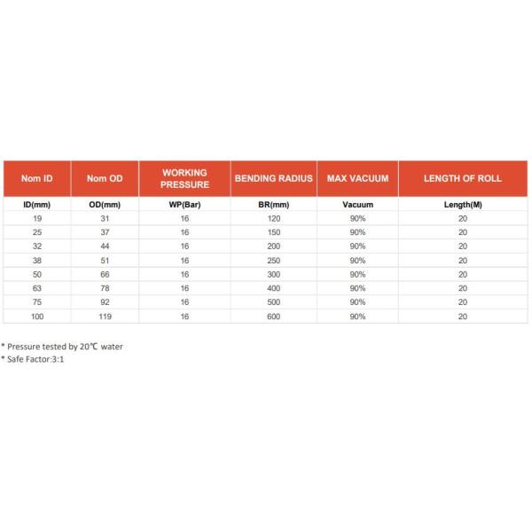 Flexible Wear Resistant Green PTFE Rubber Composite Hose EN12115