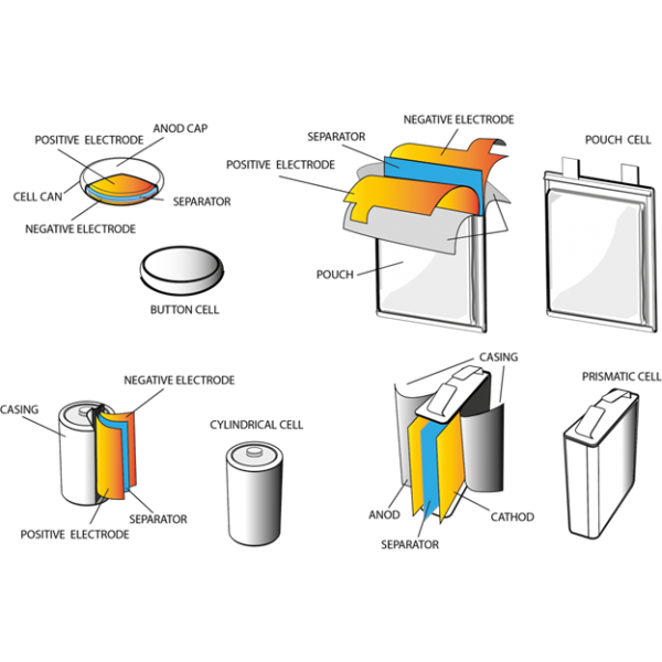 Laboratory Pouch Cell Making Machine Plant For Lithium-Ion Battery Assembly Research