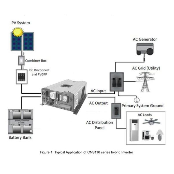 Built - In MPPT Solar Power Inverter