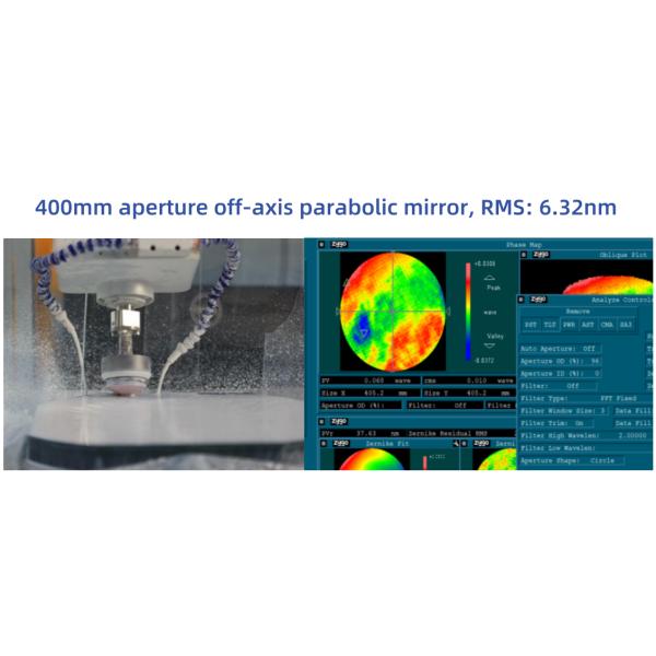 Robotic Polishing Machine for Flat/Spherical/Aspherical Optical Components Processing