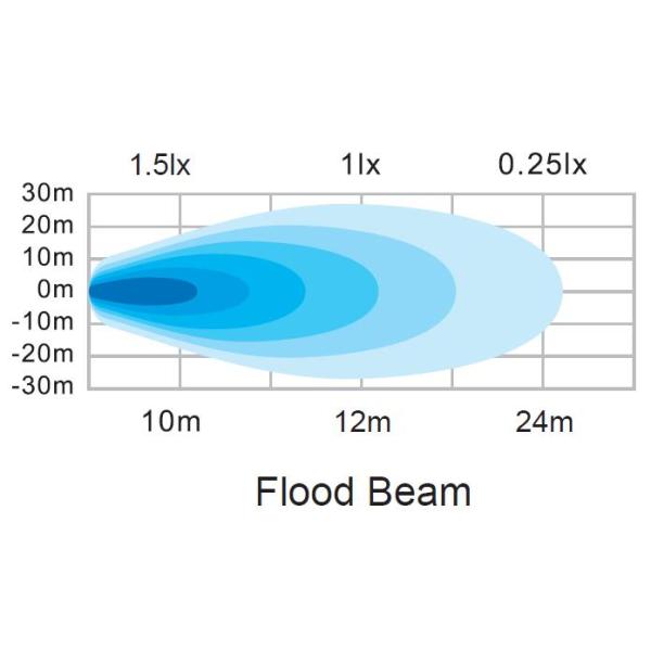 1 PCS 810lm 60mm 9W Spot Cree LED Flood Lights Aluminum Shell