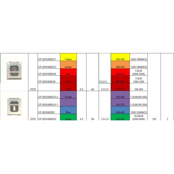 Chinese LED chips manufacturers 3V 26-28Lm 6000K White LED Chip SMD LED 2835 Chips