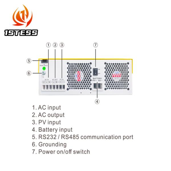 24V 1.5KW 2.5KW 3.5KW On Off Grid Hybrid Solar Inverter With Output Voltage 220VAC/230VAC 385*295*100mm