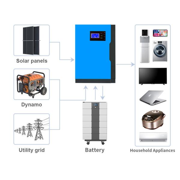 High Capacity Lithium Battery 51.2V 400AH 5kWH Smart String Energy Storage System For Household Power Support