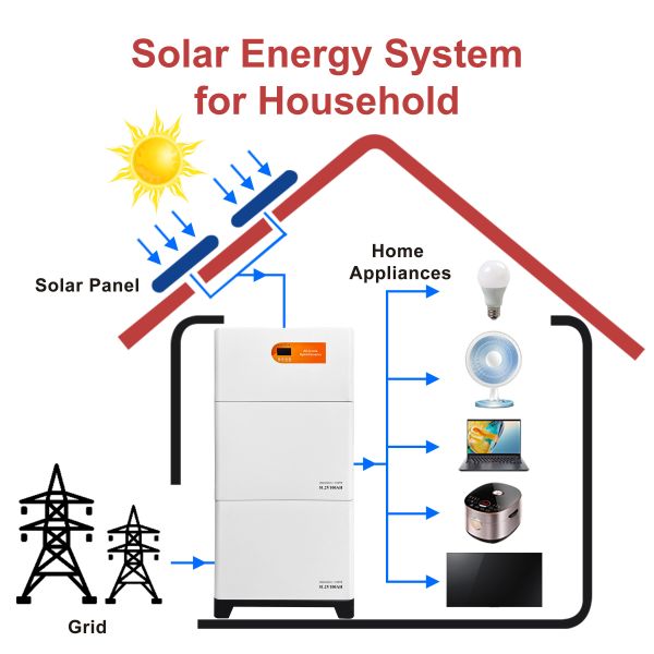 All-in-one vertical stackable solar storage system with 5kWh Lifepo4 lithium batteries for smart and scalable home energy solutions.