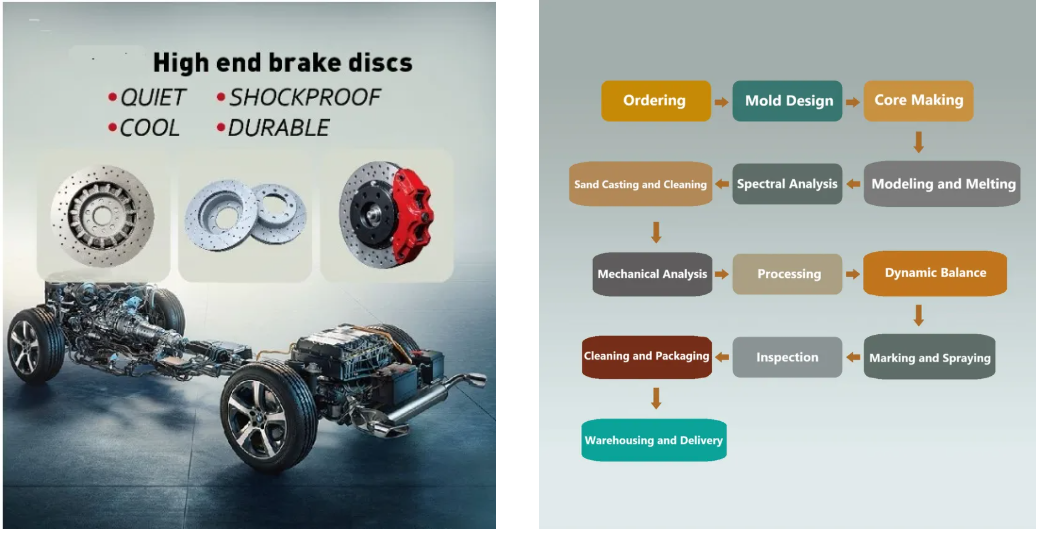 Advanced Dissolving Column Brake Disc For Volkswagen, Audi Optimal Vehicle Safety Wholesale Replacement Car Brake Disc For KIA Sportage SUV Heavy Duty