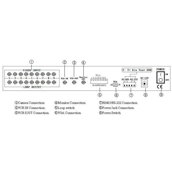 9 Channel Video Multiplexer , Analog Video Signal Digital Quad Processor