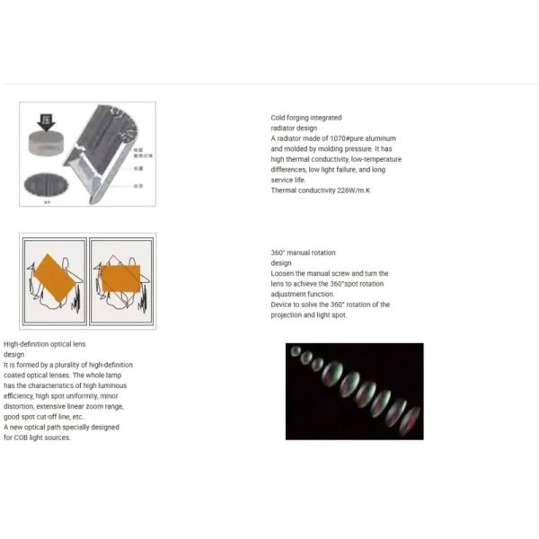 High-Definition 15° ~36° /55° Zoomable Smart Control LED Contour Spotlight Shapeable Track Light Gobo Projector for Museum Art Gallery Commercial