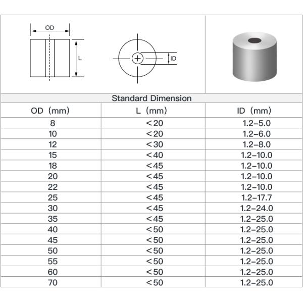 YG15 YG20 YG25 Sintered Mold Tungsten Carbide Cold Heading Dies