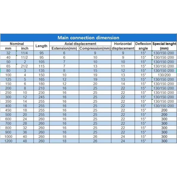 Rubber Expansion Joint With Flanged Connections Durable Rubber Expansion Joint For Wastewater Treatment Plants Corrugated Rubber Expansion Joint For