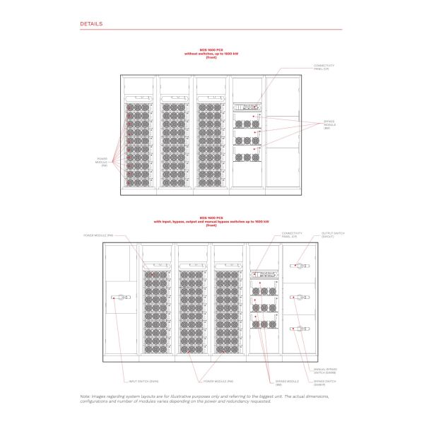 Riello Multi Power2 Scalable Modular UPS 1250KVA Three Phase Online Uninterruptible Power Supply for Data Centers