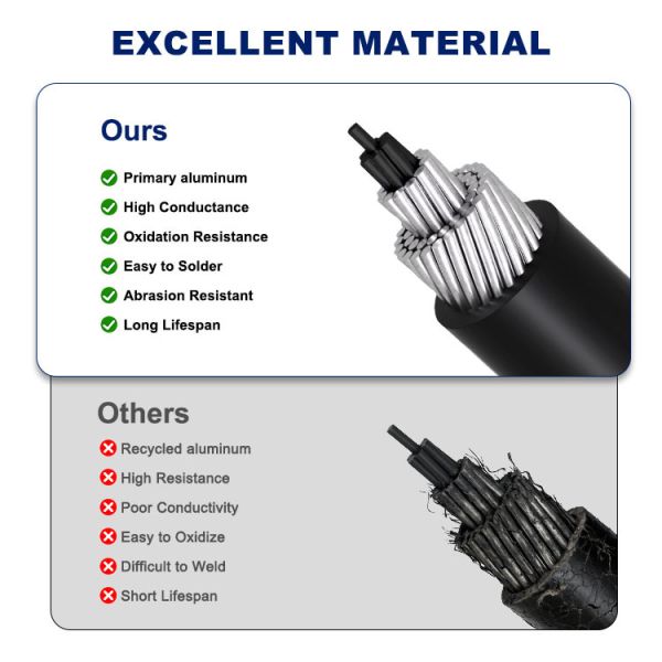 High Temperature ABC Overhead Cable JKLGYJ PVC Insulation Cable