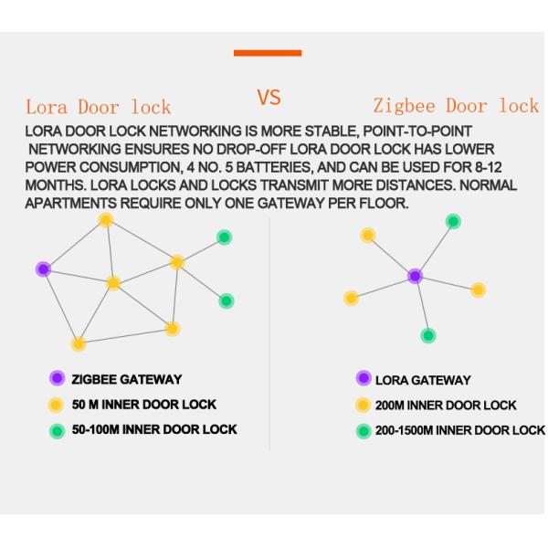 Key Password Code Entry Door Locks Kent Outdoor Special False Lock Alarm