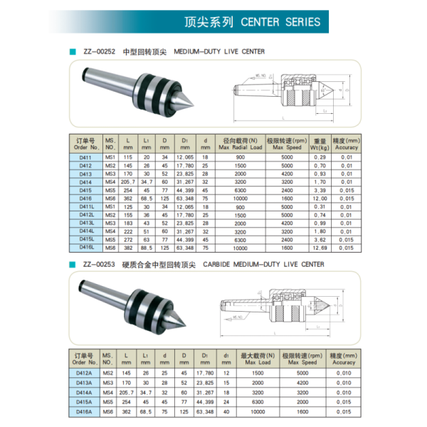 Medium-Duty Precision Live Center for Lathe with Durable Construction