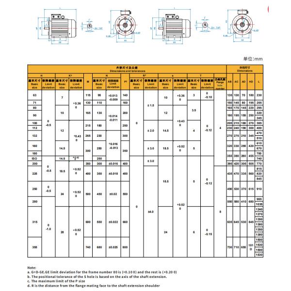 Cast Iron Asynchronous Inverter Motors Three Phase Inverter Duty