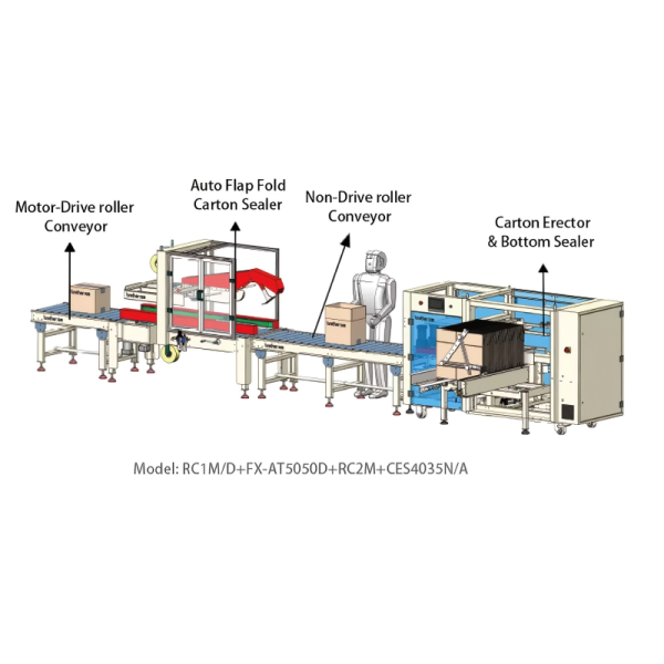 Automatic Costomized Packaging Line
