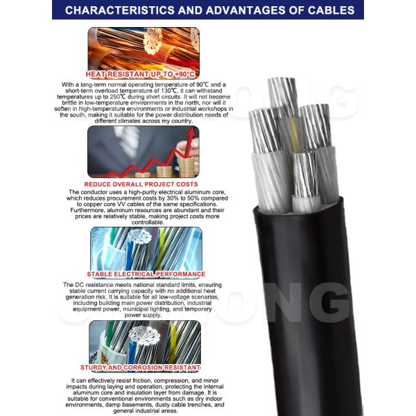 YJLV 0.6/1kV Aluminum Core Power Cable | XLPE Insulated Low Voltage Distribution Cable
